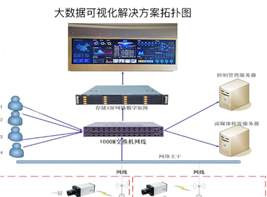 大數據可視化平臺系統解決方案